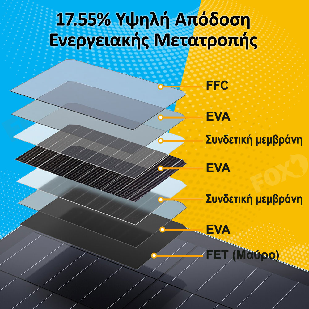 POWERFOX Εύκαμπτα Μονοκρυσταλλικά Φωτοβολταϊκά Πάνελ 480Wp (2X240W)