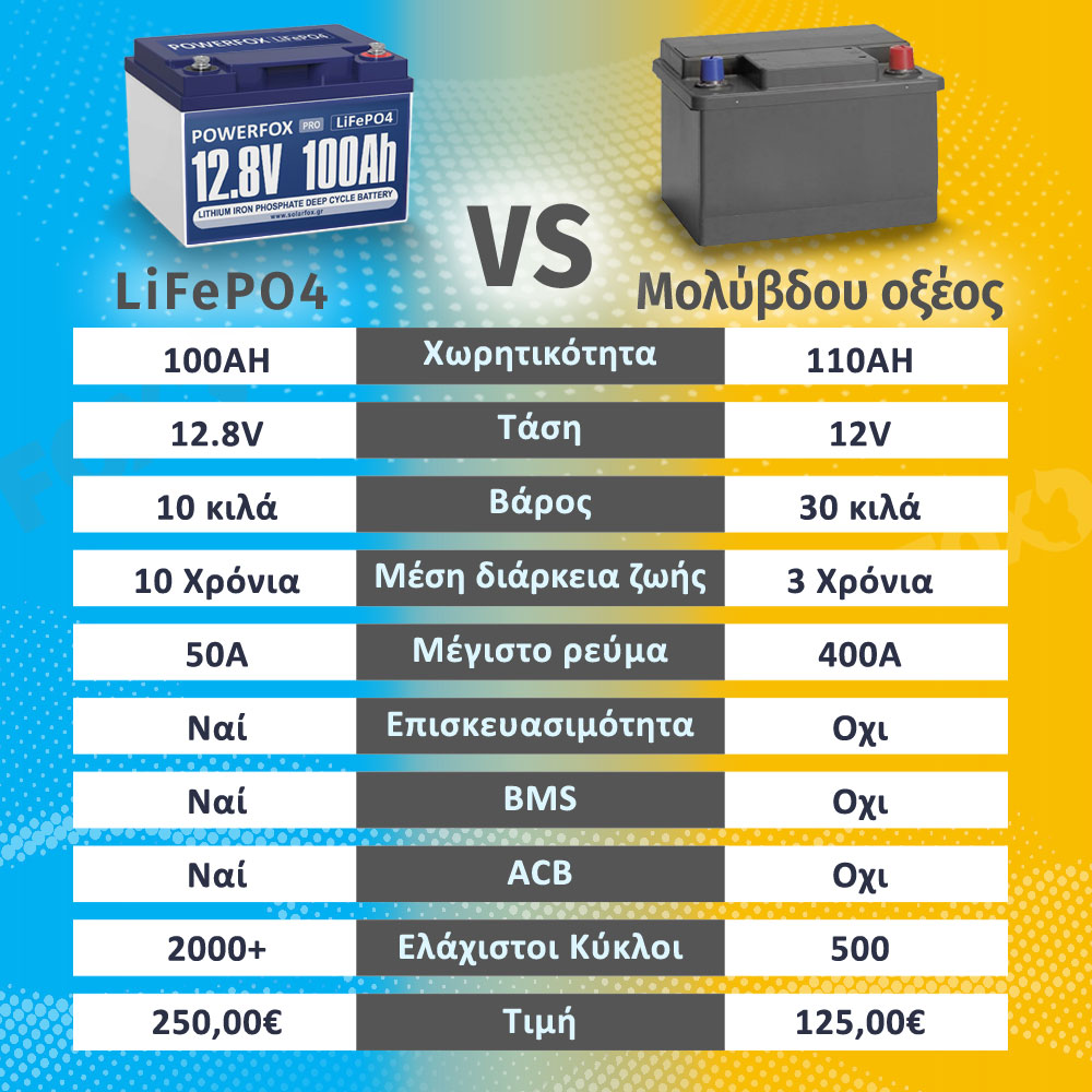 POWERFOX 12V 100Ah LiFePO4 Μπαταρία για Ναυτιλία, Φωτοβολταικά, Ψάρεμα, Κάμπινγκ