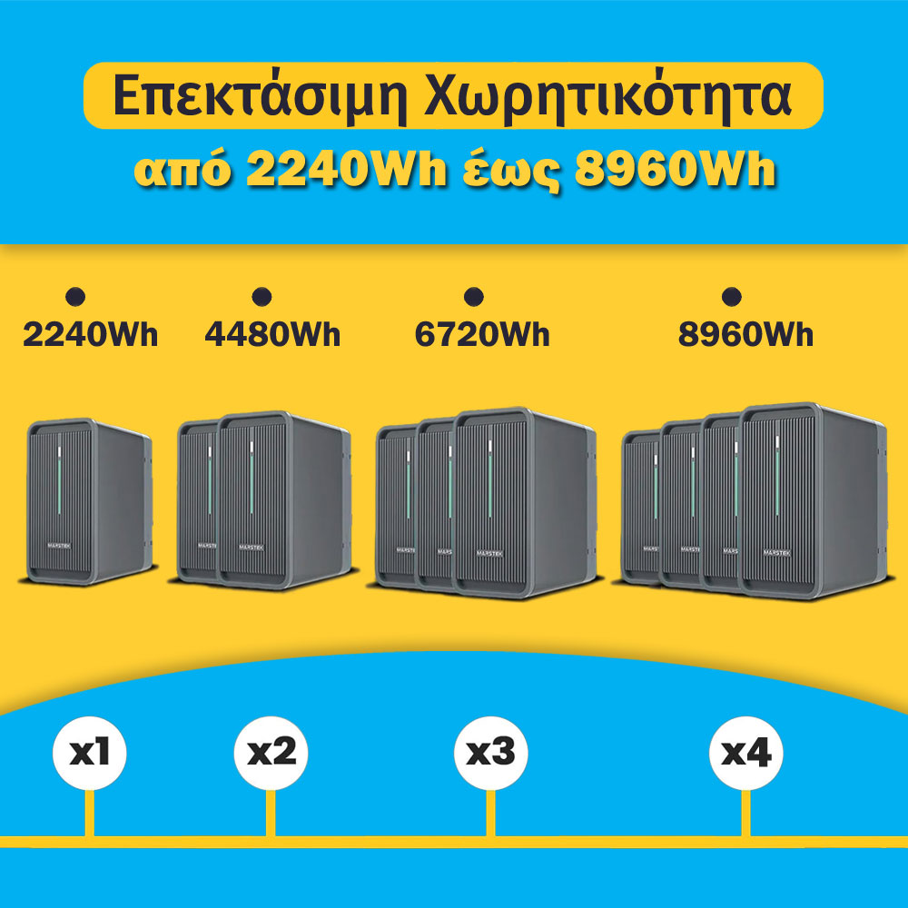 MARSTEK SATURN-C B2500 Μπαταρία για Φωτοβολταικά Μπαλκονιού με Σύστημα διαχείρισης ενέργειας Νέα έκδοση 2025
