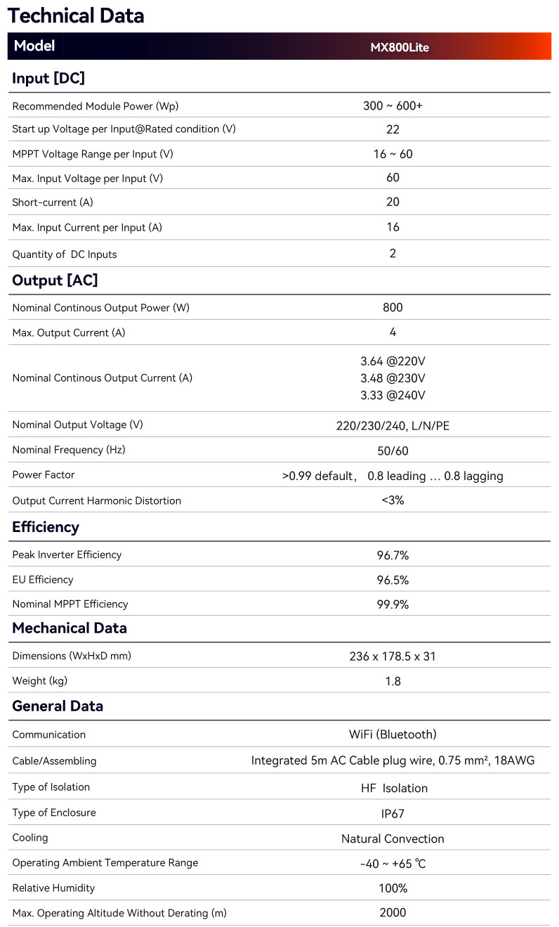 Νέας Γενιάς Micro Inverter TSUN Balcony MX800Lite