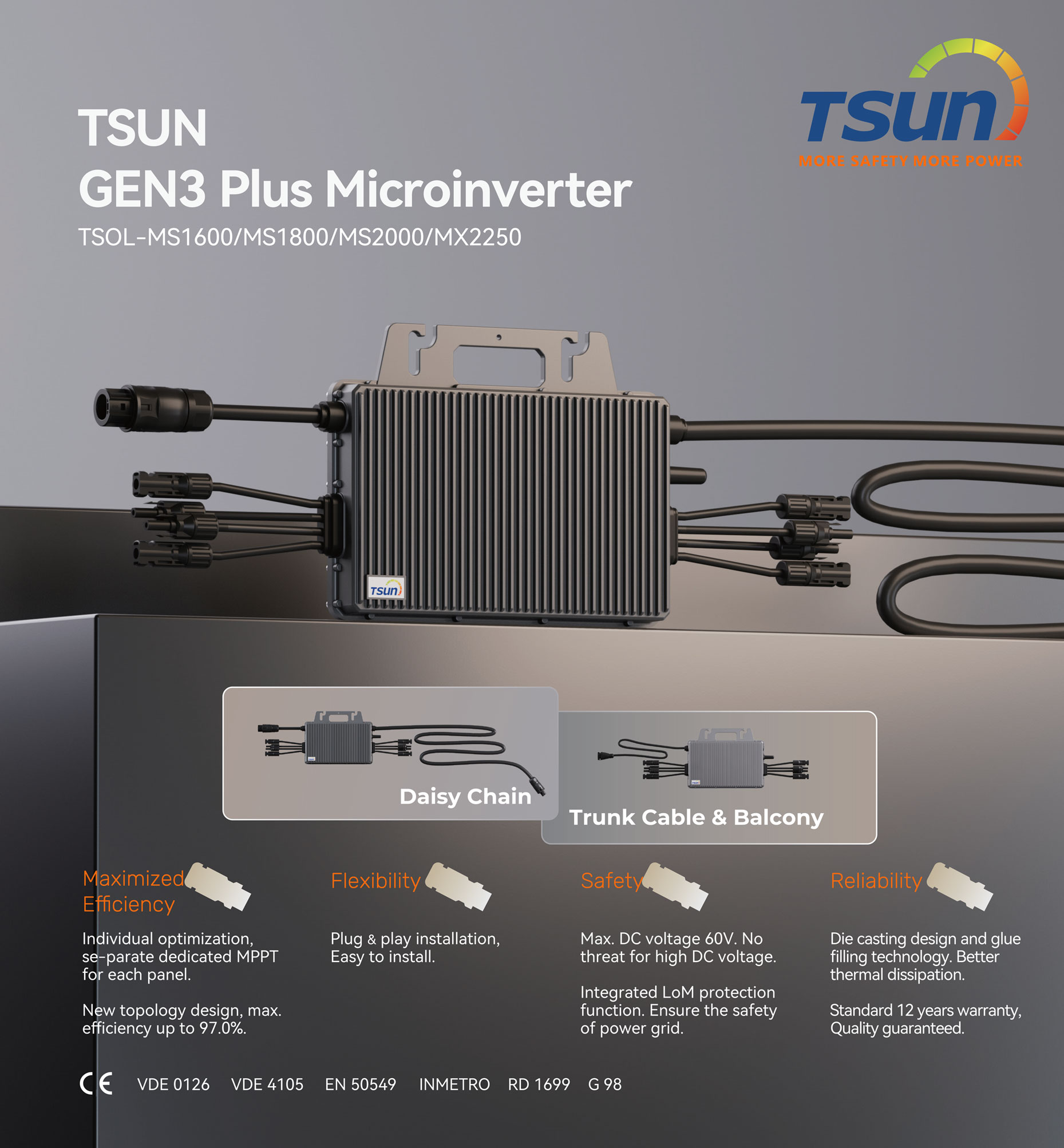 Νέας Γενιάς Micro Inverter TSUN TSOL-MS800