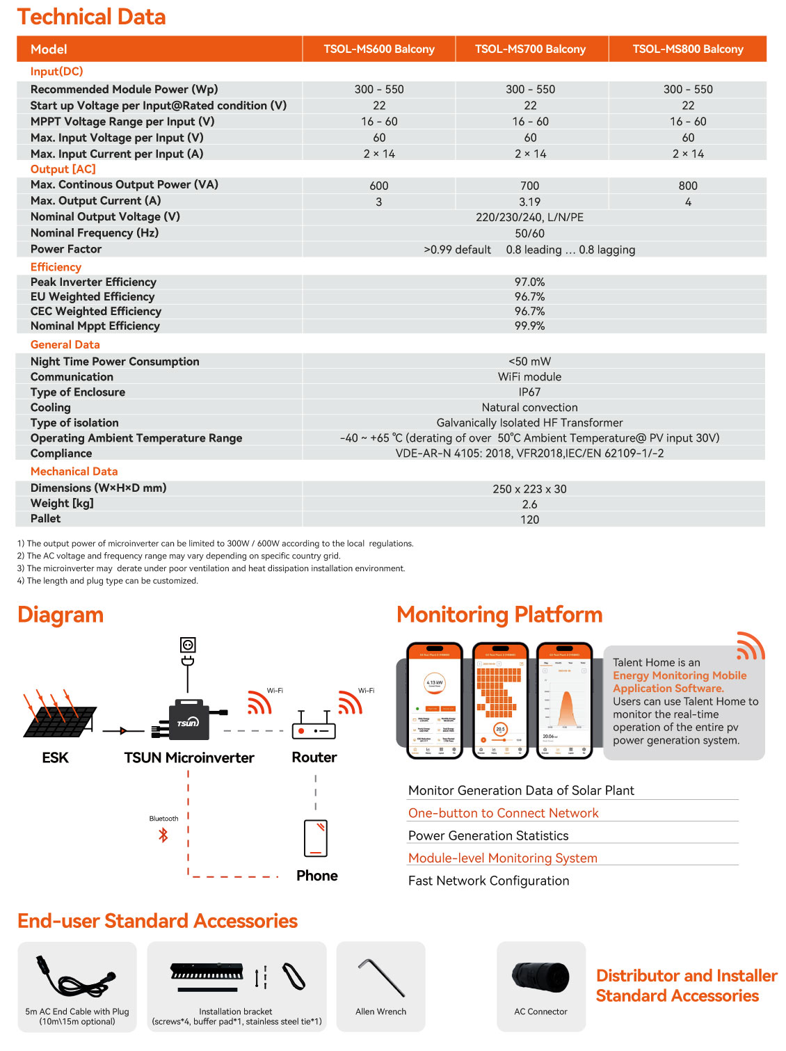 Νέας Γενιάς Micro Inverter TSUN TSOL-MS800