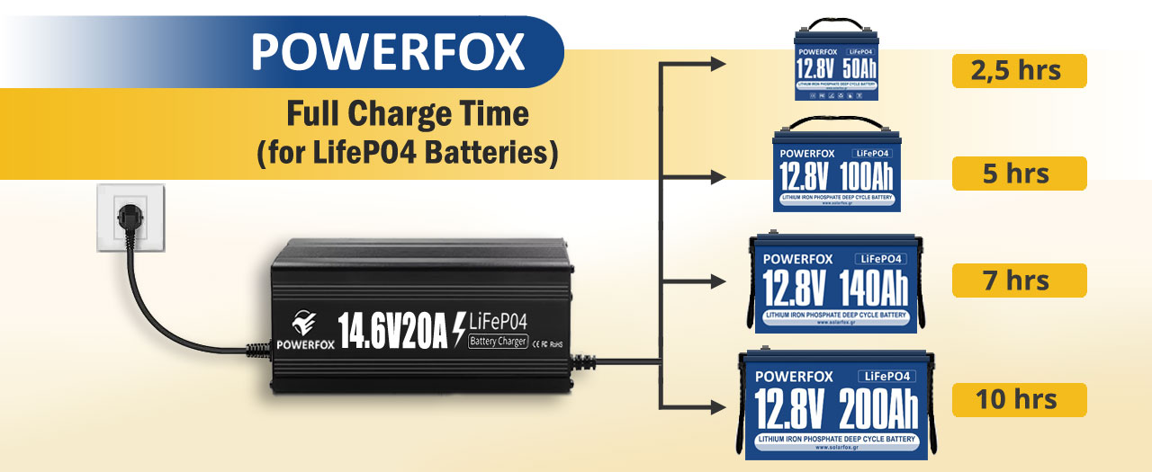 Recommended LiFePO4 Battery charger 12V 20Ah