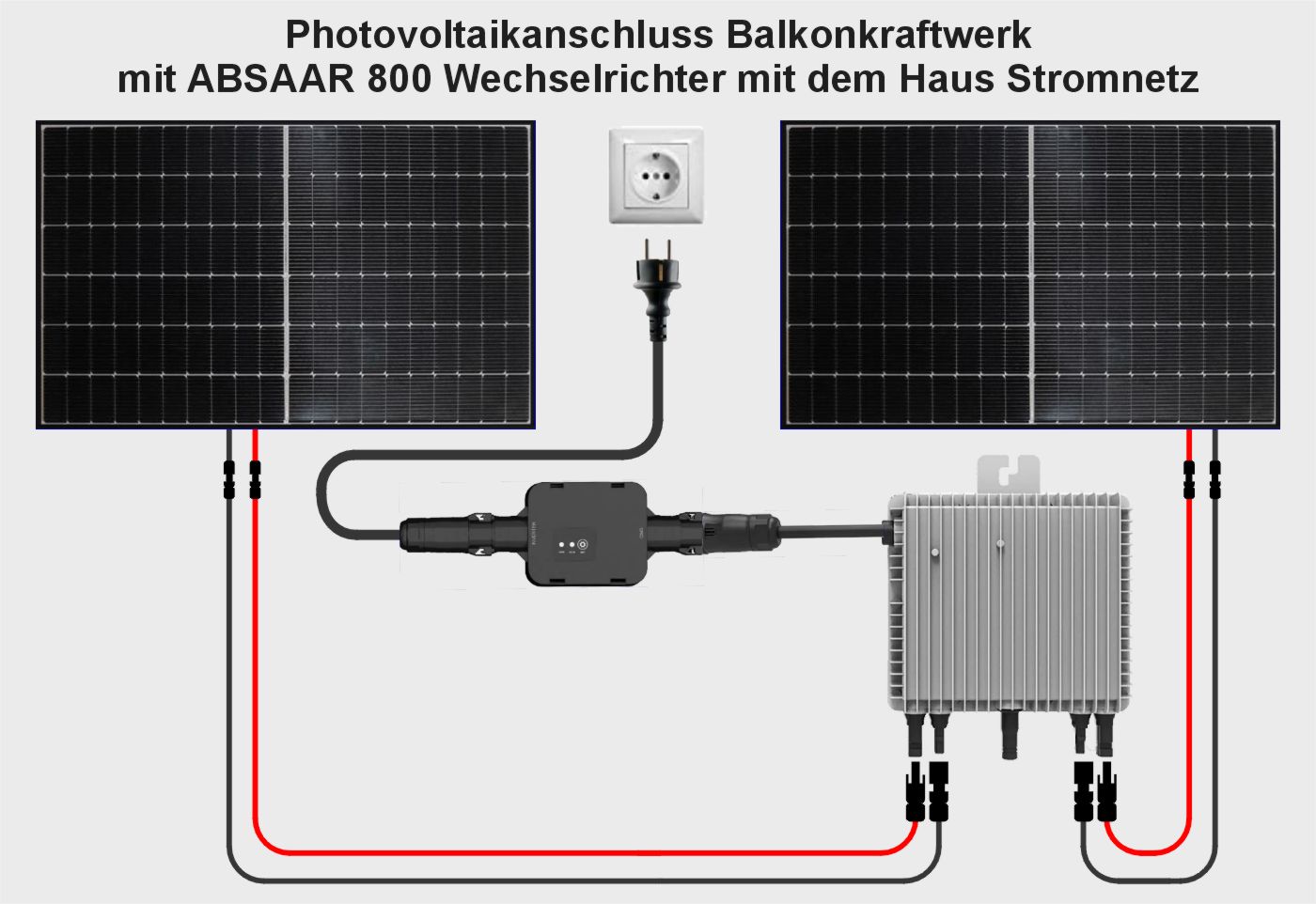 Anschluss eines Balkonkraftwerkes / Verbindung Steckersolar Anlage mit zwei PV Module
