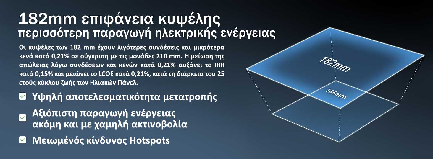 Φωτοβολταϊκό Πρίζας, Φωτοβολταϊκό Μπαλκονιού