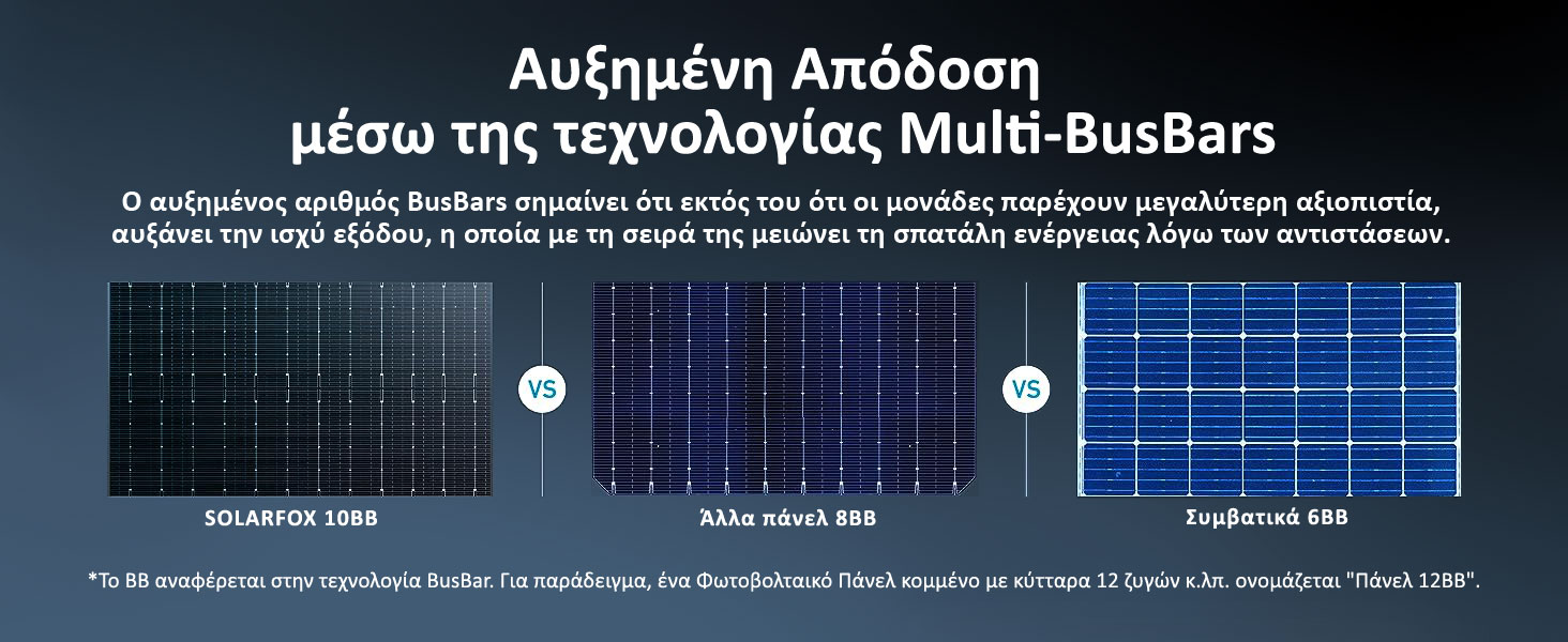 Φωτοβολταϊκό Πρίζας, Φωτοβολταϊκό Μπαλκονιού