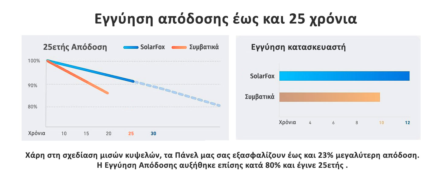 Φωτοβολταϊκό Πρίζας, Φωτοβολταϊκό Μπαλκονιού