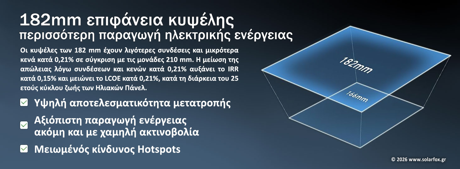 Φωτοβολταϊκό Πρίζας, Φωτοβολταϊκό Μπαλκονιού
