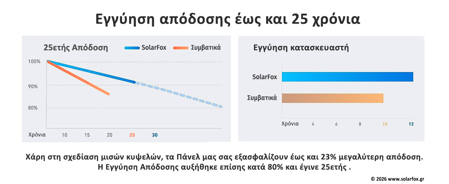 Φωτοβολταϊκό Πρίζας, Φωτοβολταϊκό Μπαλκονιού