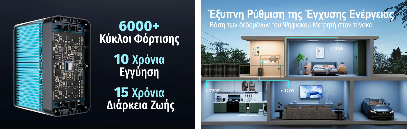 10 Χρόνια εγγύηση Smart Home Installation - ευέλικτη επέκταση
