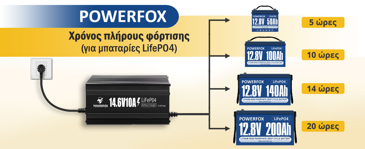 Συνιστώμενος φορτιστής 12V 10A μπαταρίας Λιθίου-Φωσφορικού σιδήρου ή LiFePO4