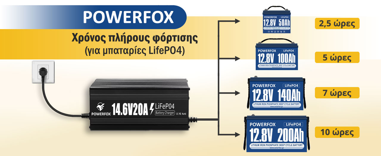 Συνιστώμενος φορτιστής 12V 20A μπαταρίας Λιθίου-Φωσφορικού σιδήρου ή LiFePO4