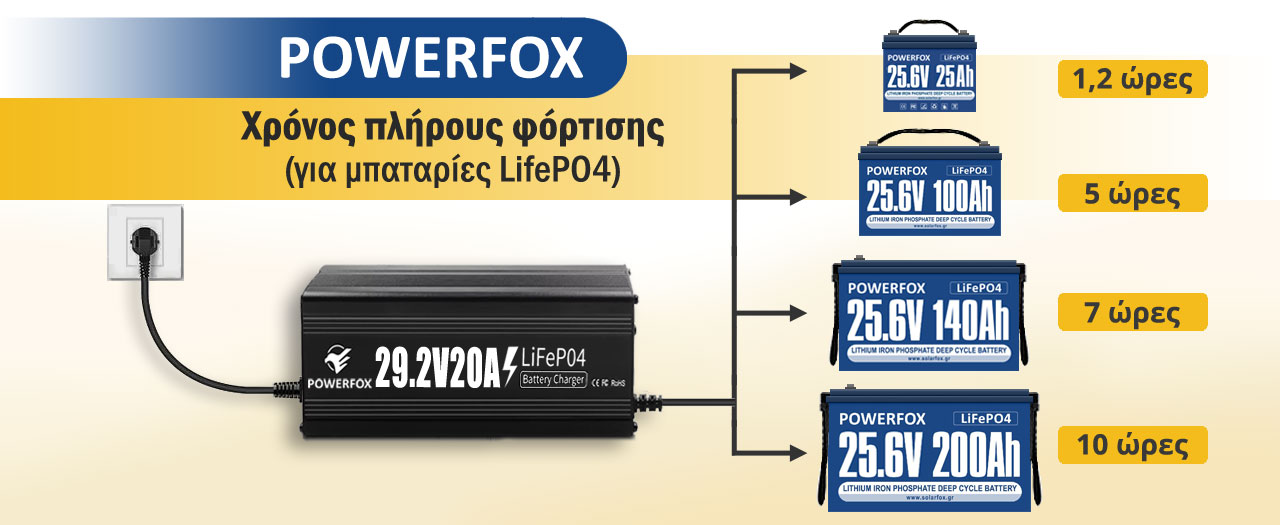 Συνιστώμενος φορτιστής 24V 20A μπαταρίας Λιθίου-Φωσφορικού σιδήρου ή LiFePO4