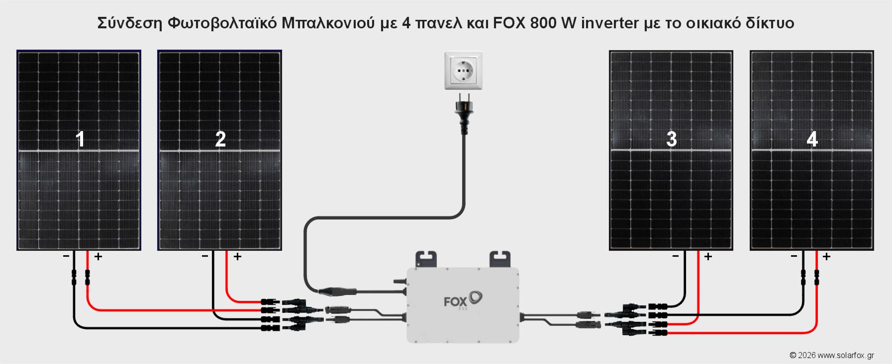 Συνδεσμολογία Φωτοβολταϊκό Πρίζας, Φωτοβολταϊκό Μπαλκονιού με τέσσερα πάνελ