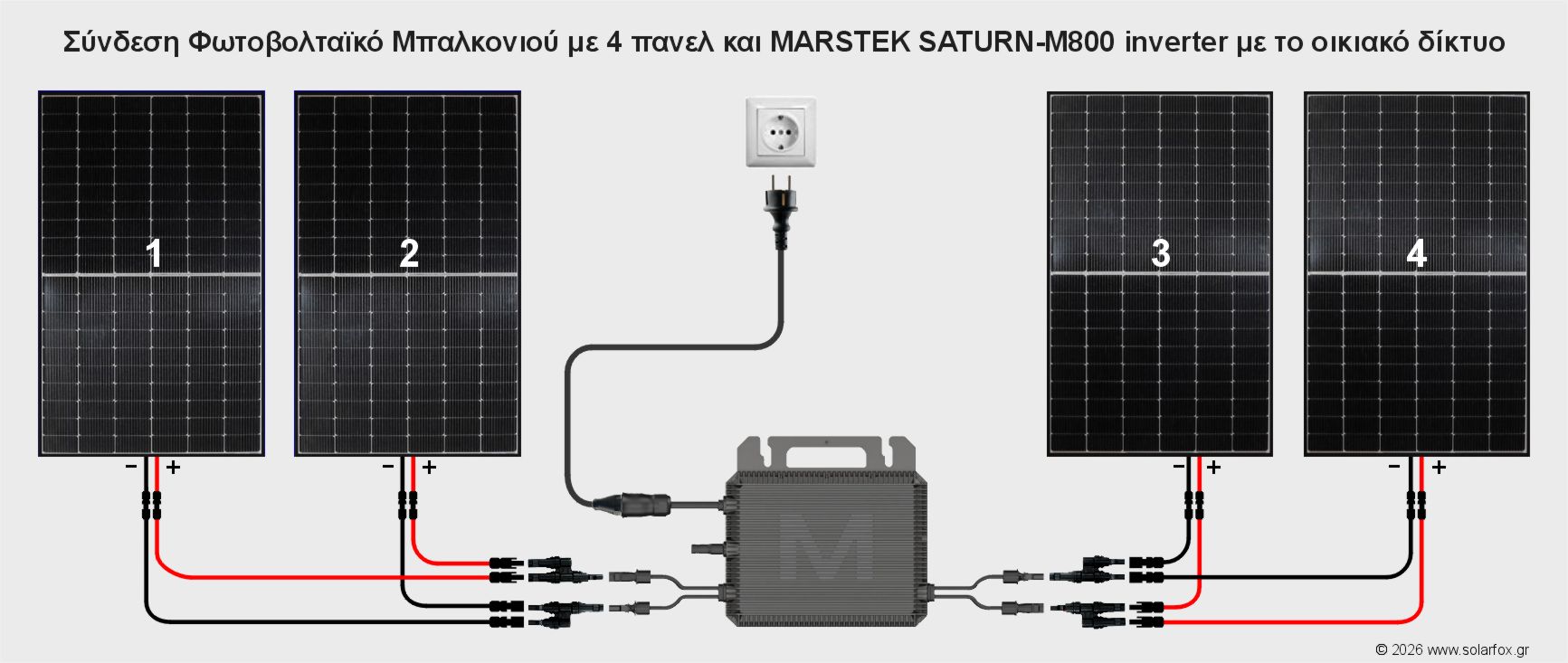 Συνδεσμολογία Φωτοβολταϊκό Πρίζας με 4 πάνελ, Φωτοβολταϊκό Μπαλκονιού με τέσσερα πάνελ