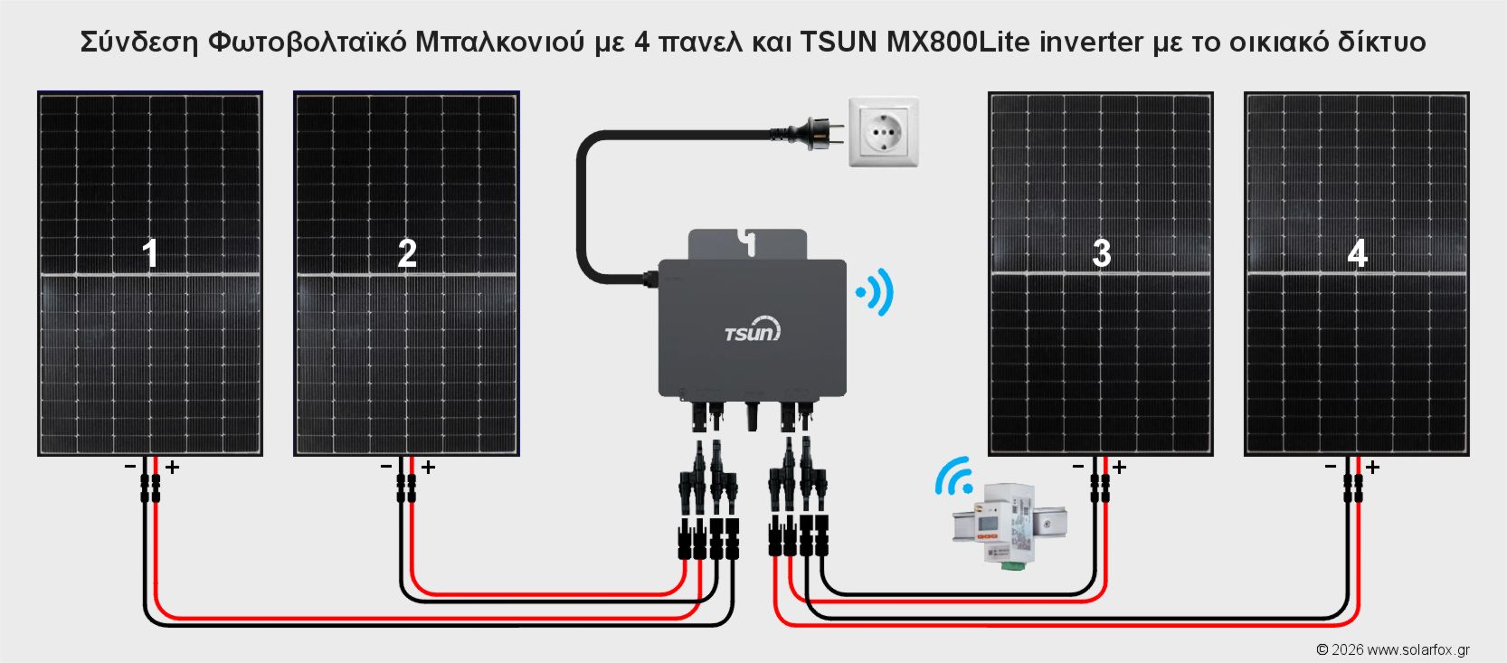 Συνδεσμολογία Φωτοβολταϊκό Πρίζας με 4 πάνελ, Φωτοβολταϊκό Μπαλκονιού με τέσσερα πάνελ