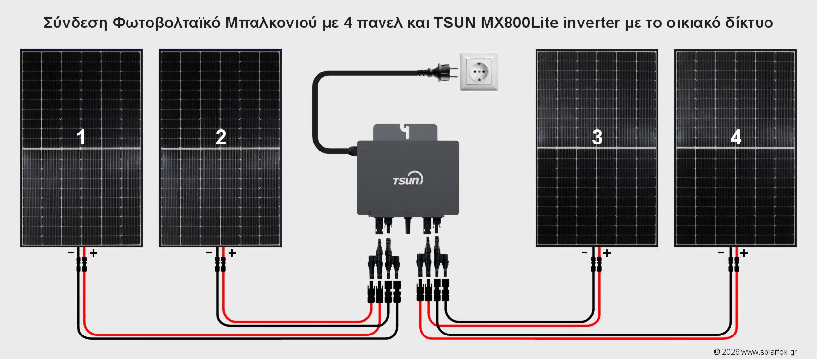 Συνδεσμολογία Φωτοβολταϊκό Πρίζας με 4 πάνελ, Φωτοβολταϊκό Μπαλκονιού με τέσσερα πάνελ