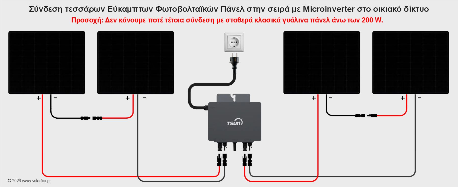 Φωτοβολταϊκό Πρίζας, Φωτοβολταϊκό Μπαλκονιού