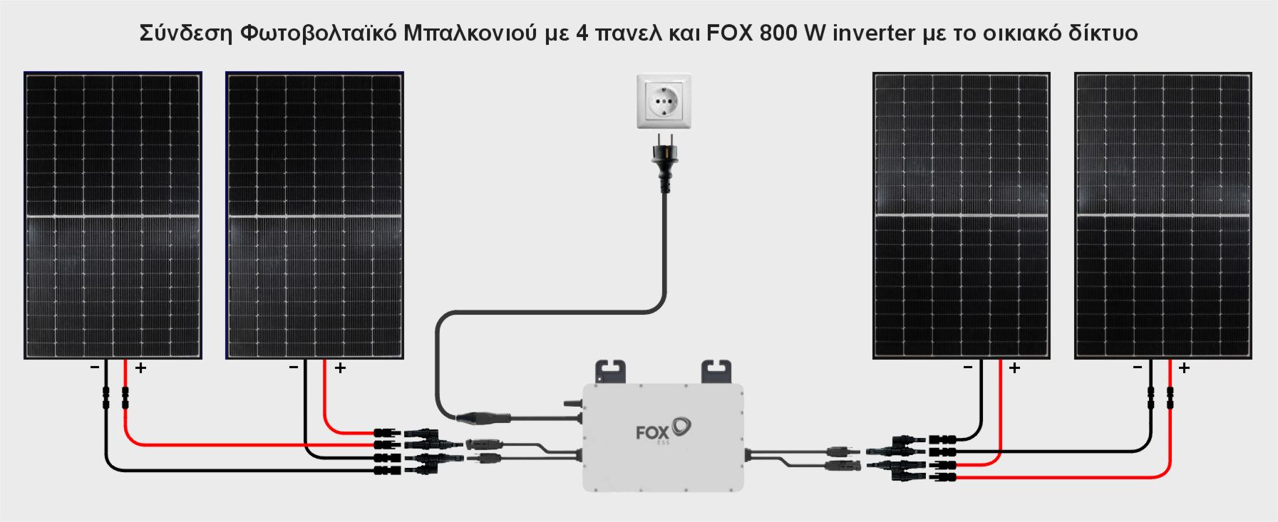 Φωτοβολταϊκό Πρίζας, Φωτοβολταϊκό Μπαλκονιού