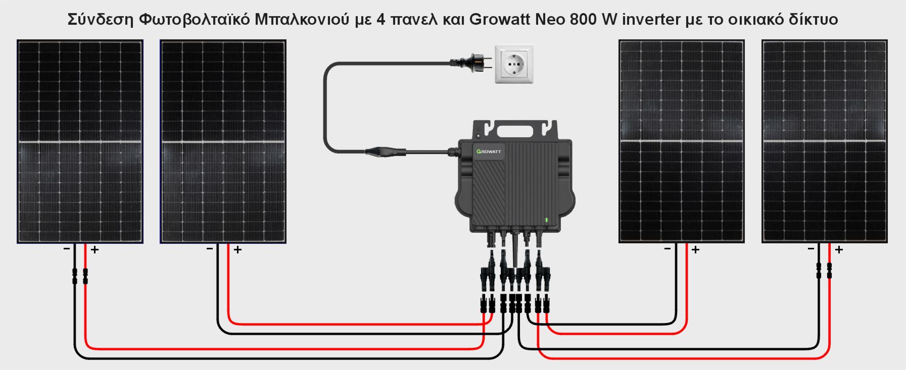 Συνδεσμολογία Φωτοβολταϊκό Πρίζας, Φωτοβολταϊκό Μπαλκονιού με τέσσερα πάνελ