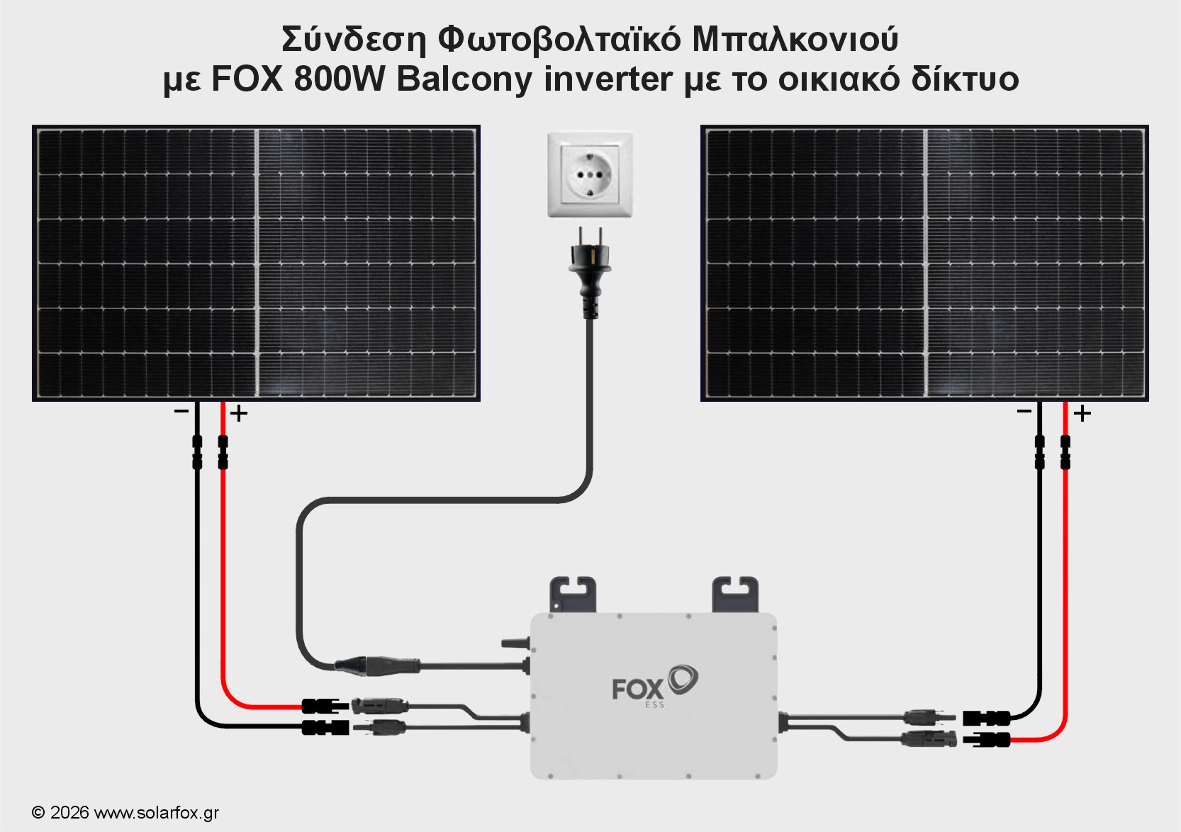 Συνδεσμολογία Φωτοβολταϊκό Πρίζας, Φωτοβολταϊκό Μπαλκονιού με δύο πάνελ