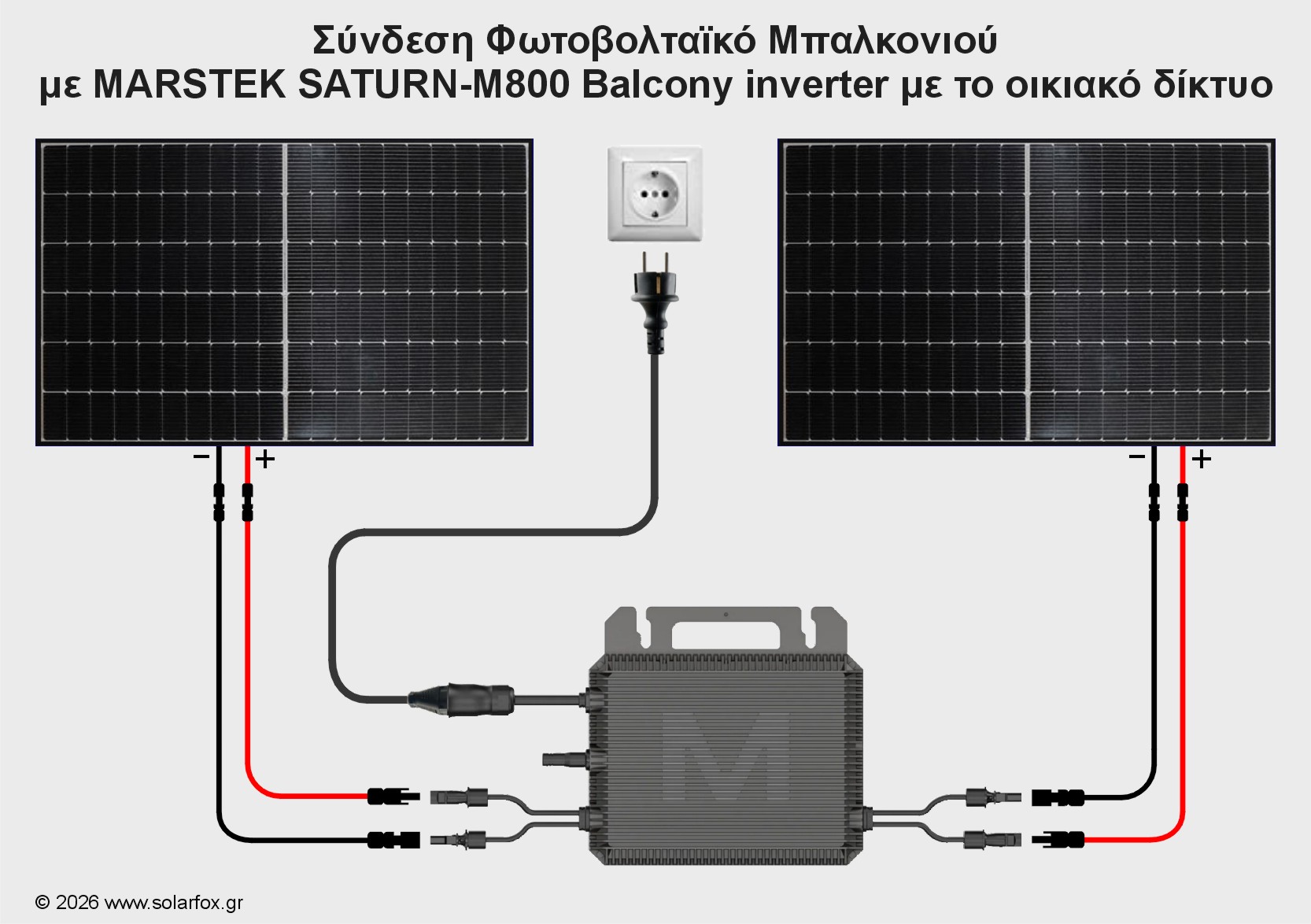 Συνδεσμολογία Φωτοβολταϊκό Πρίζας, Φωτοβολταϊκό Μπαλκονιού με δύο πάνελ