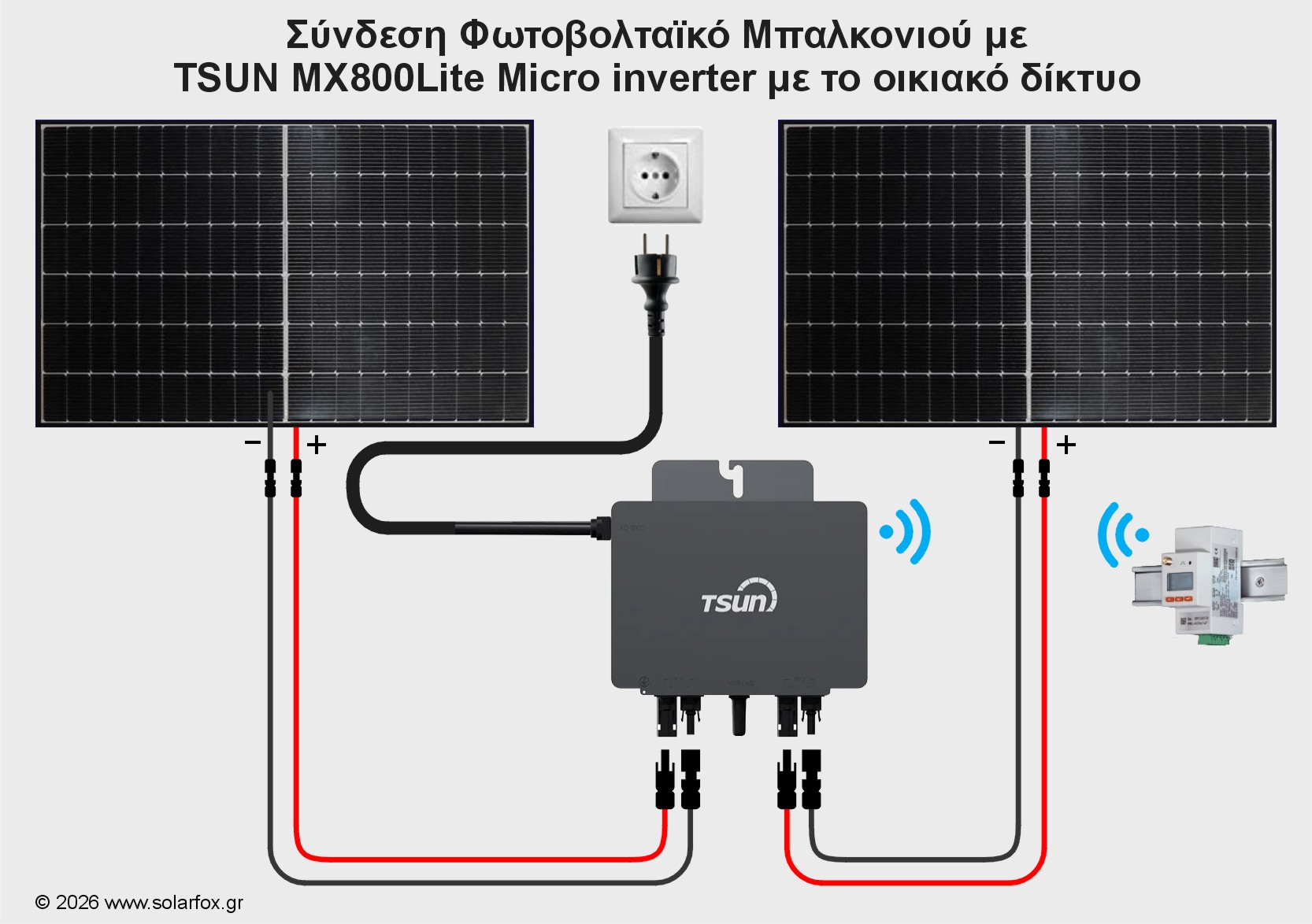 Συνδεσμολογία Φωτοβολταϊκό Πρίζας, Φωτοβολταϊκό Μπαλκονιού με δύο πάνελ