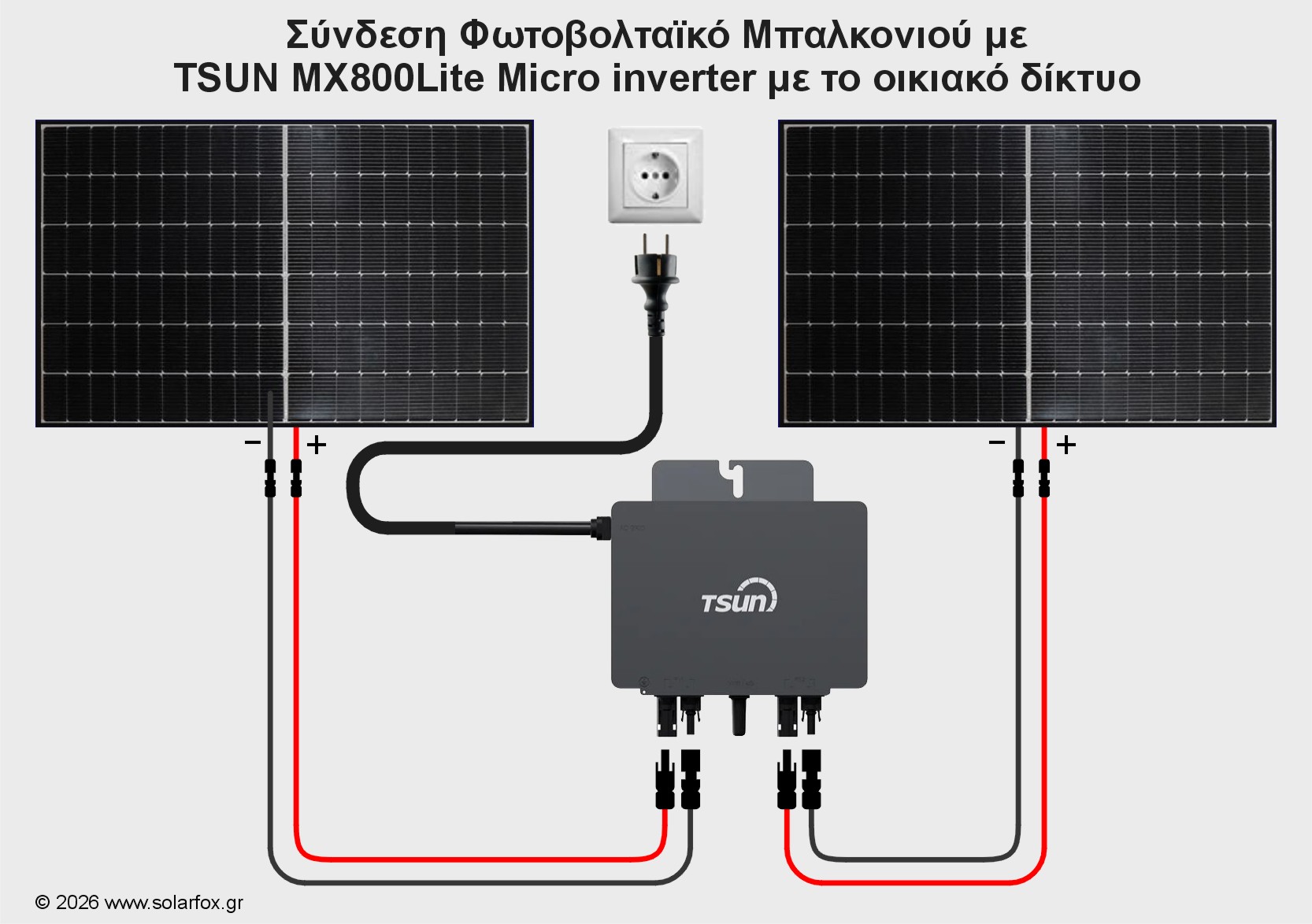 Συνδεσμολογία Φωτοβολταϊκό Πρίζας, Φωτοβολταϊκό Μπαλκονιού με δύο πάνελ