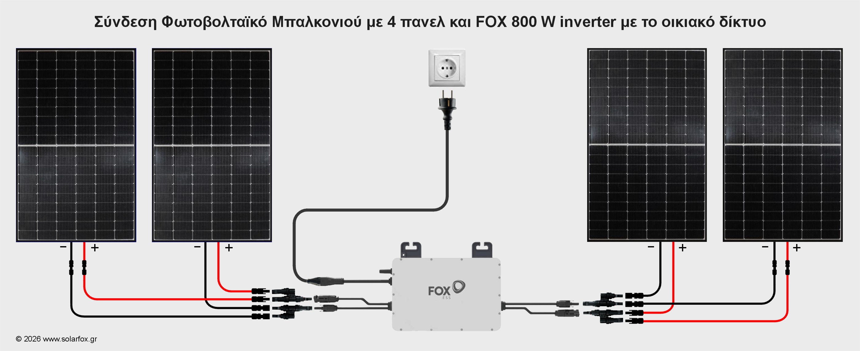Φωτοβολταϊκό Πρίζας, Φωτοβολταϊκό Μπαλκονιού