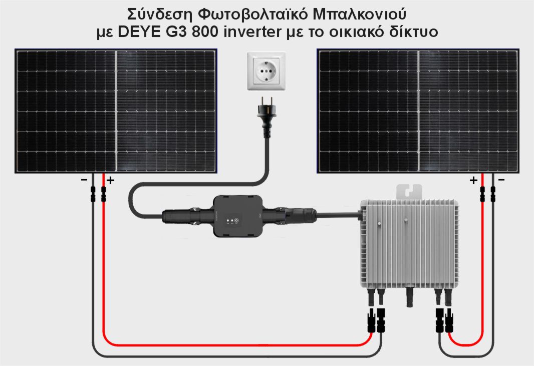 Σύνδεση Φωτοβολταϊκό Μπαλκονιού / Φωτοβολταϊκού Πρίζας