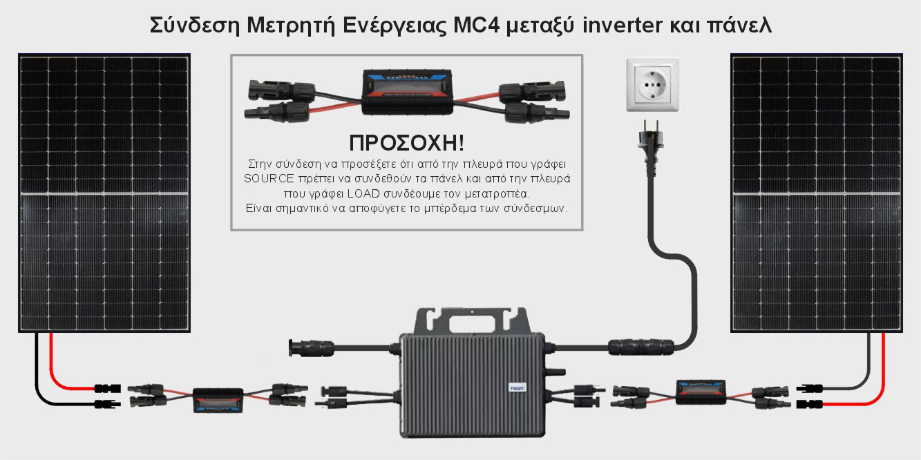 Μετρητής Φωτοβολταϊκών Πάνελ MC4, Μέτρηση σε πραγματικό χρόνο των Volt, Ρεύματος, Watt