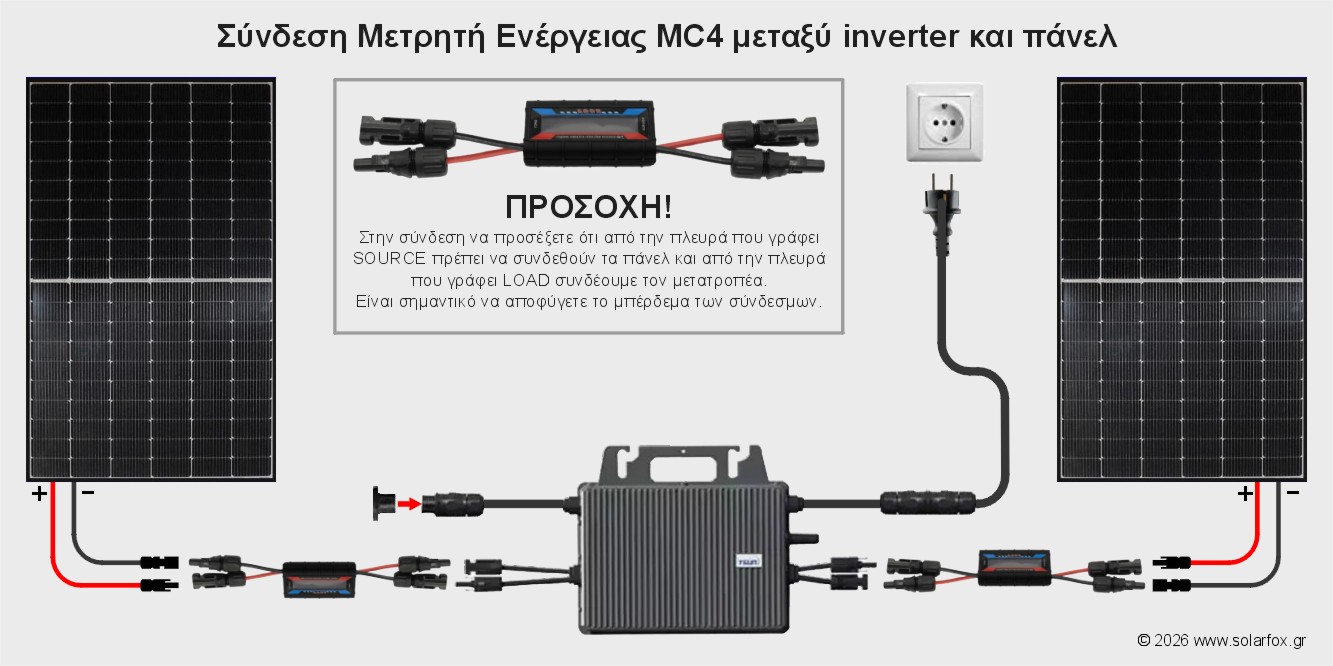 Μετρητής Φωτοβολταϊκών Πάνελ MC4, Μέτρηση σε πραγματικό χρόνο των Volt, Ρεύματος, Watt