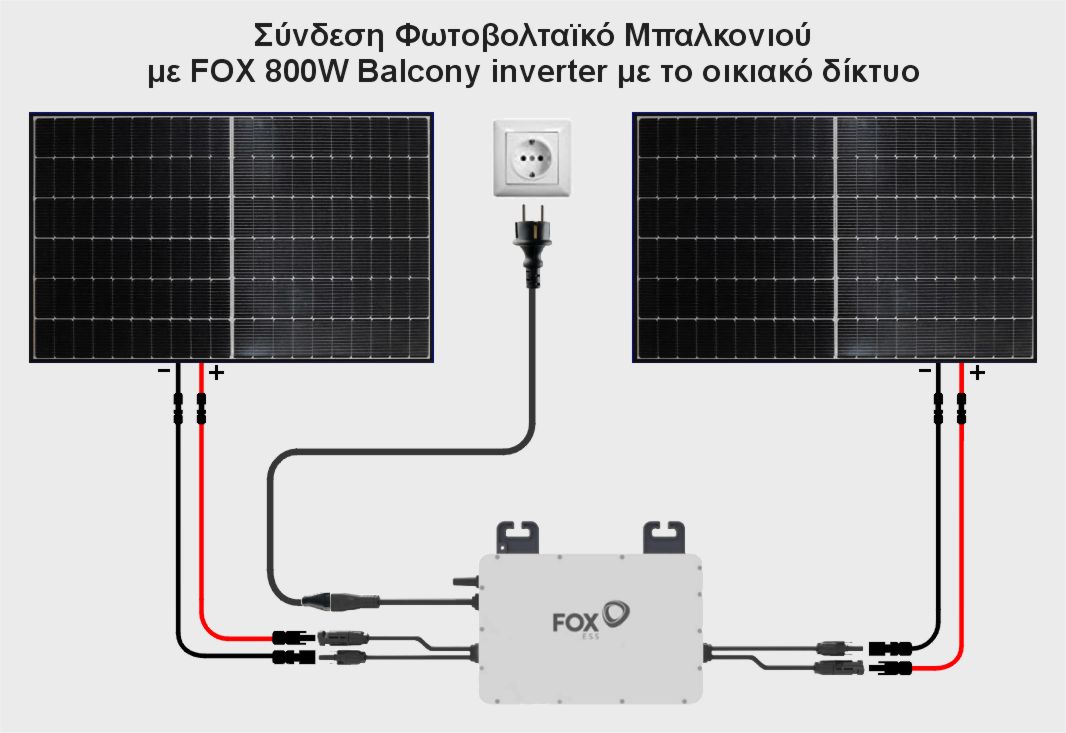 Συνδεσμολογία Φωτοβολταϊκό Πρίζας, Φωτοβολταϊκό Μπαλκονιού με δύο πάνελ