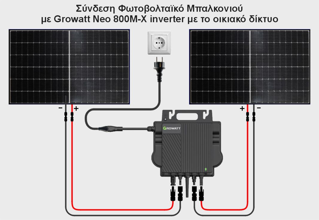 Συνδεσμολογία Φωτοβολταϊκό Πρίζας, Φωτοβολταϊκό Μπαλκονιού με δύο πάνελ