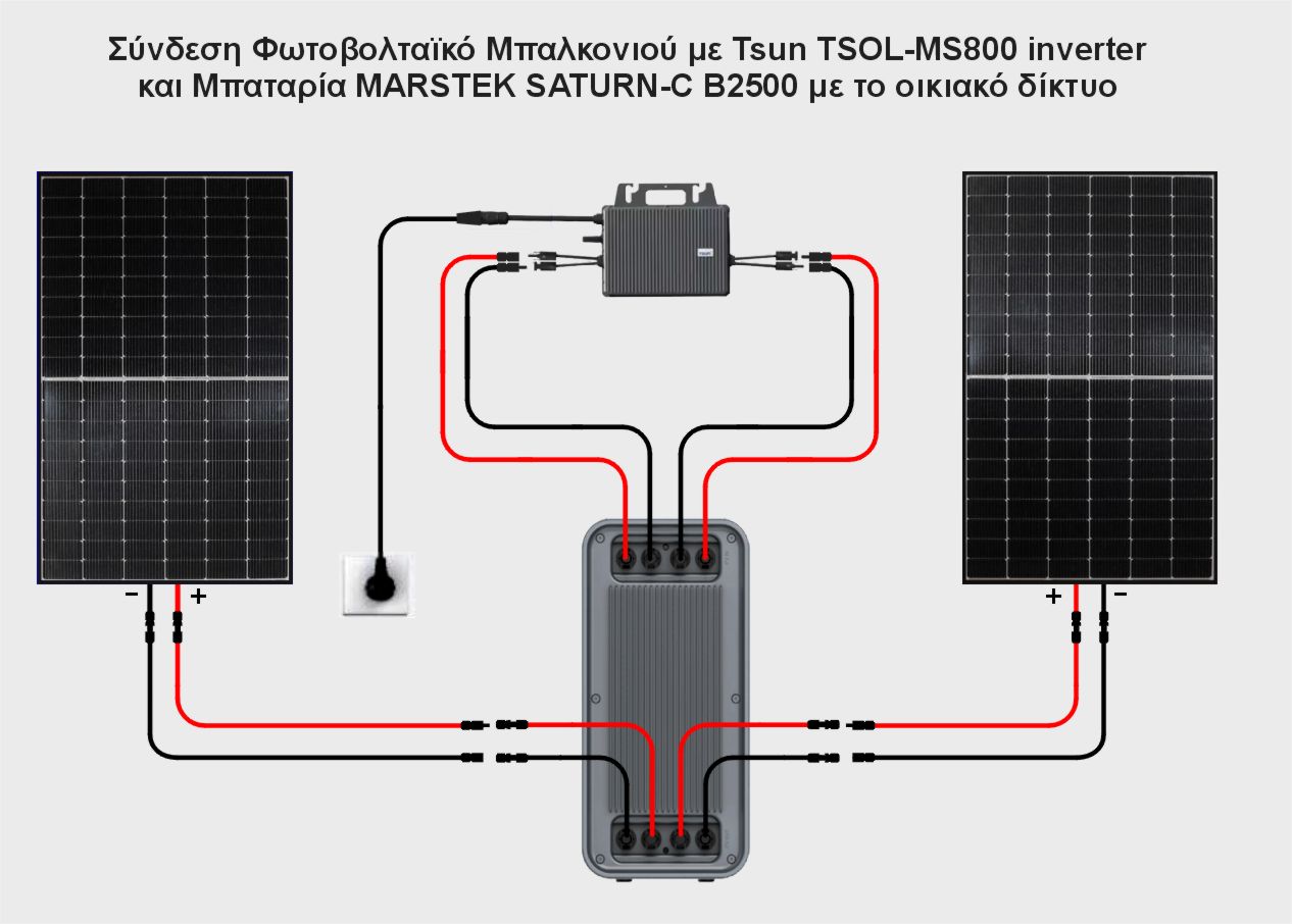 Σύνδεση Φωτοβολταϊκό Μπαλκονιού / Φωτοβολταϊκού Πρίζας με Μπαταρία Marstek